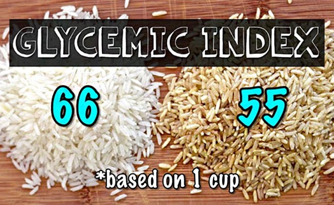 Glycemic Index of Rice